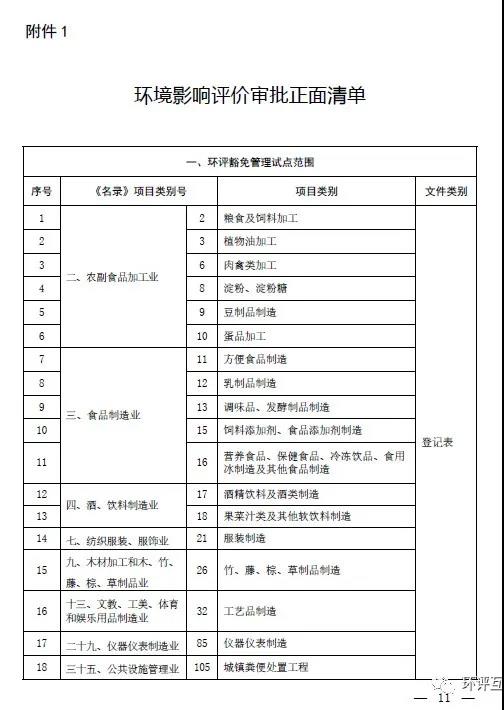 生態(tài)環(huán)境部發(fā)文 | 建立“環(huán)評(píng)審批和監(jiān)督執(zhí)法正面清單”，豁免或簡(jiǎn)化部分項(xiàng)目環(huán)評(píng)審批(圖2)
