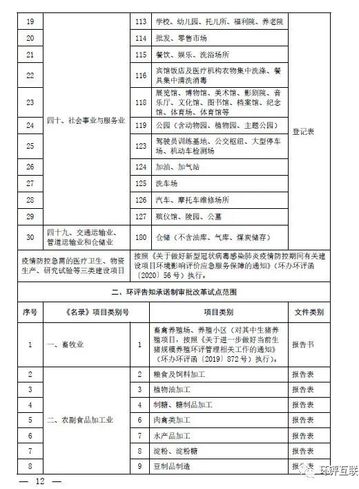 生態(tài)環(huán)境部發(fā)文 | 建立“環(huán)評(píng)審批和監(jiān)督執(zhí)法正面清單”，豁免或簡(jiǎn)化部分項(xiàng)目環(huán)評(píng)審批(圖3)