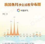近10年最強(qiáng)沙塵天氣來襲 專家詳解為何這輪沙塵這么嚴(yán)重？青海水土保持代辦公司